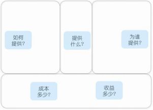 資深互聯網策劃自白 產品、用戶與服務，軟件開發不可或缺的三大基石
