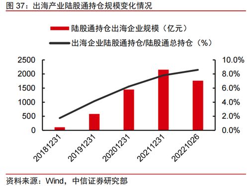 中國(guó)企業(yè)組團(tuán)出海 新興互聯(lián)網(wǎng)服務(wù)賽道迎來爆發(fā)契機(jī)
